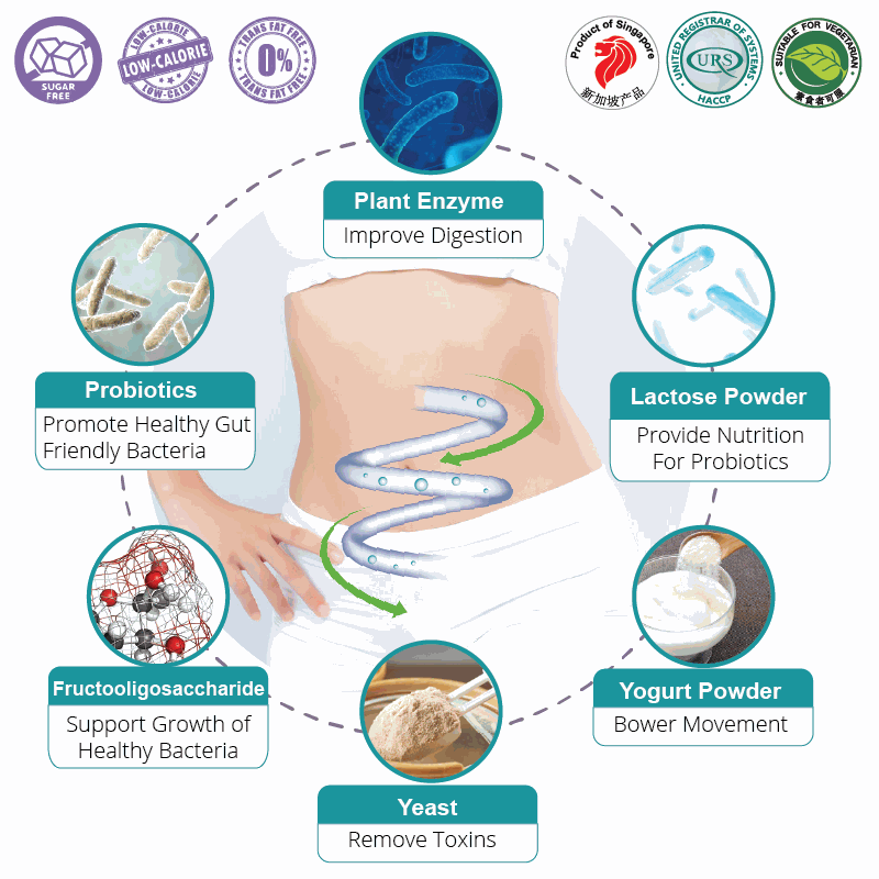 Detox Formula Enzyme-Probiotics