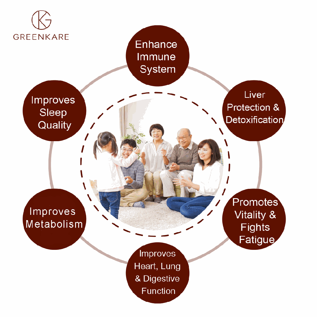Lingzhi ImmuPlus | Cracked Spores Ganoderma - Immune System &amp; Energy Booster, Improve Sleep Quality, Relieves Stress, Memory &amp; Liver Support | 60 Caps