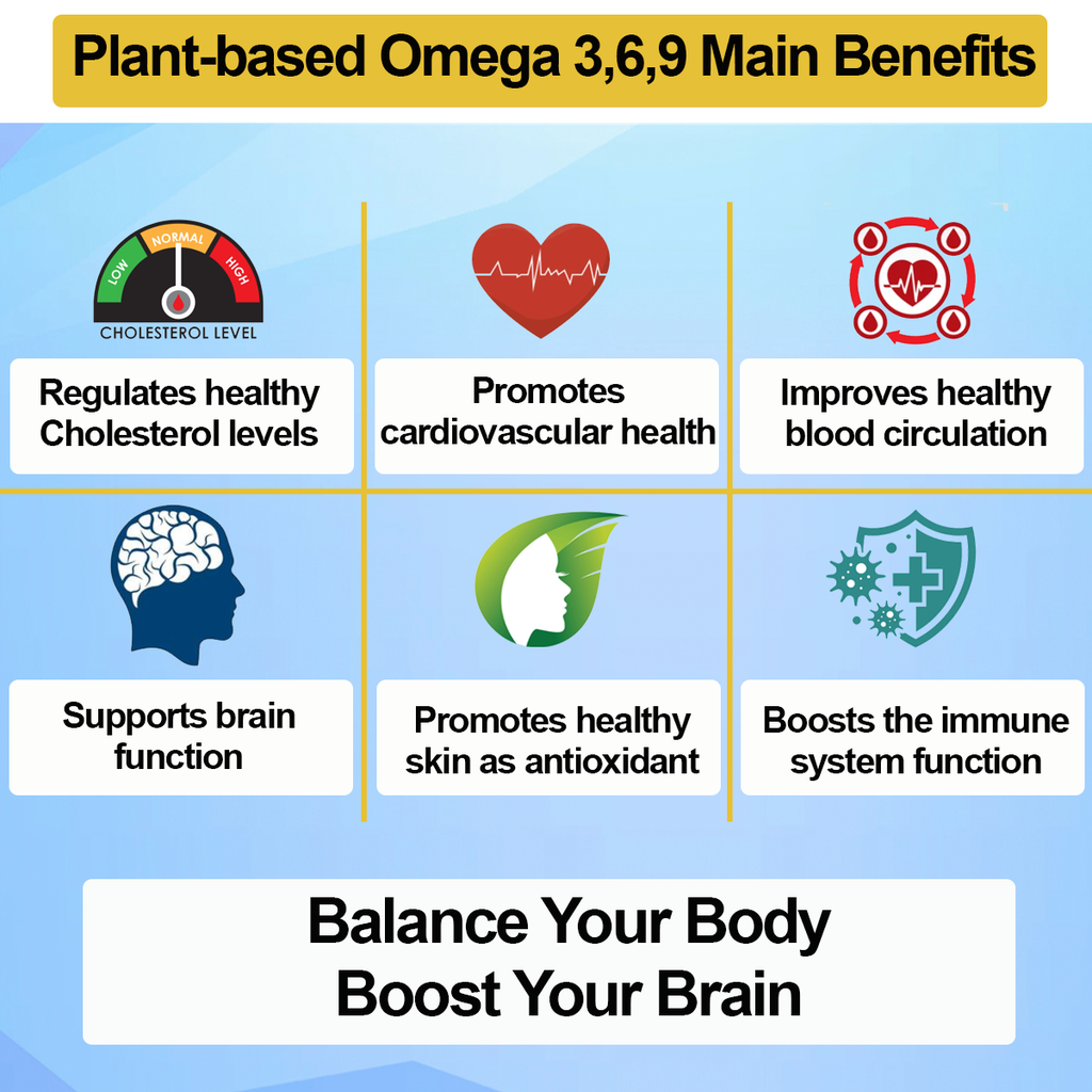 [Greenkare]Omega 3-6-9 Plus Plant-Based Perilla Seed Oil for Cardiovascular Health &amp; Brain Function 60 Softgels